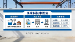 广丰本地工厂讲解：说一遍公路压浆料和铁路压浆料的区别