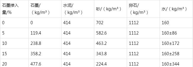 广丰防静电水泥砂浆怎么做(附配比及施工方法)